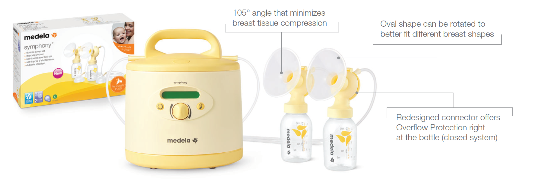 Medela Double Pumping Kit for Symphony Breast Pump Wee Feed